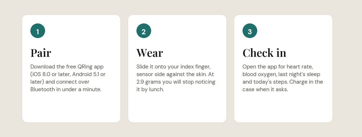 Pair, wear, check in: how CIRCA works